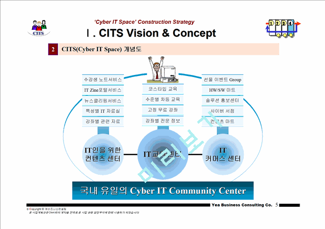 [사업기획] Cyber IT Community Center사업계획서.ppt